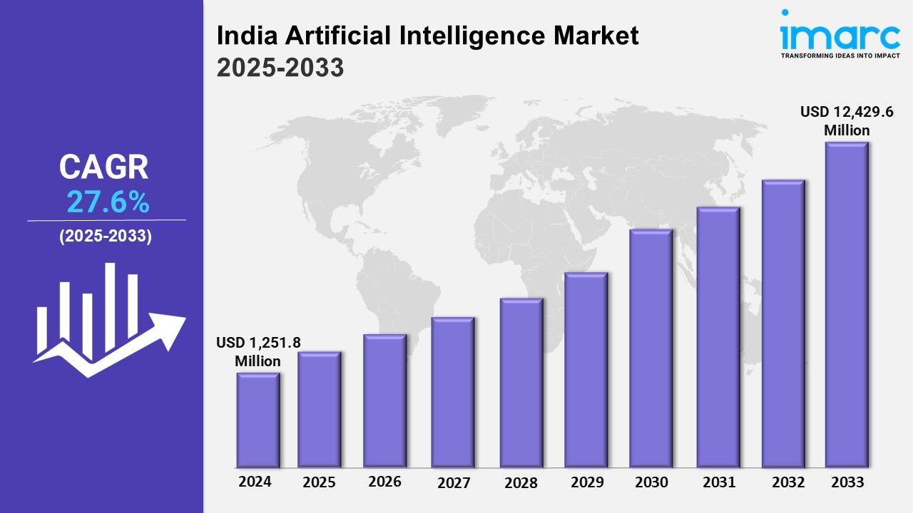 India Artificial Intelligence Market Growth, Share, Trends and Outlook 2025-2033