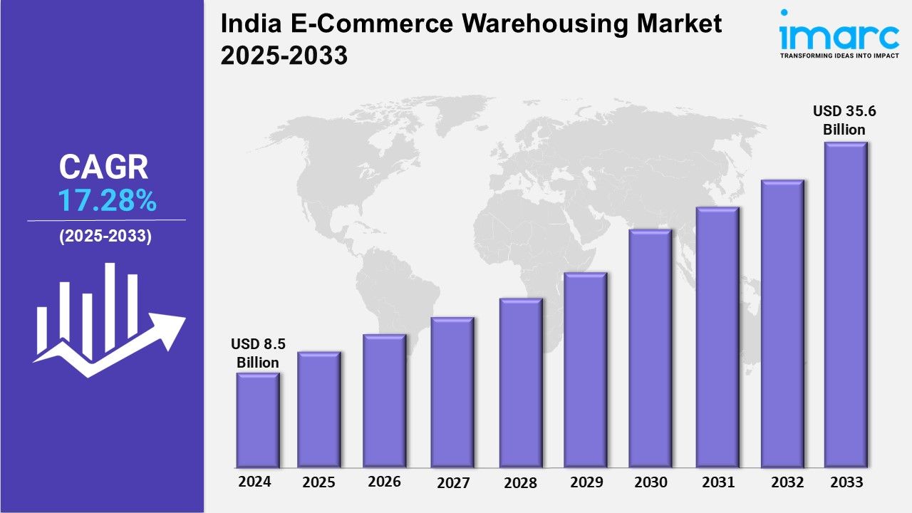 India E-Commerce Warehousing Market: Size, Growth, Trends and Industry Report 2025-2033