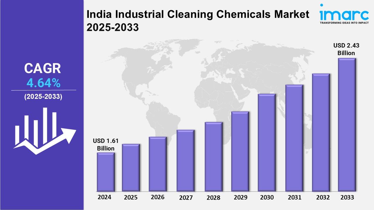 India Industrial Cleaning Chemicals Industry Trends,  Growth, Insights and Market Forecast 2025-2033