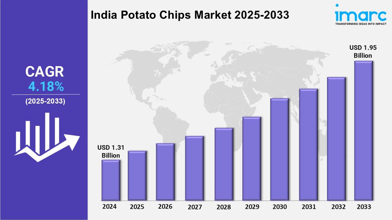 India Potato Chips Market Size, Growth, Share and Forecast 2025-2033