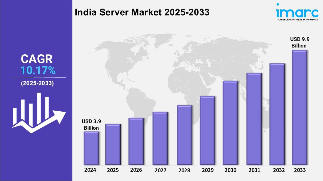 India Server Market Size, Trends,  Share and Forecast 2025-2033