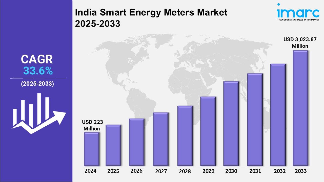 India Smart Energy Meters Market Share, Trends, Growth  and Forecast 2025-2033
