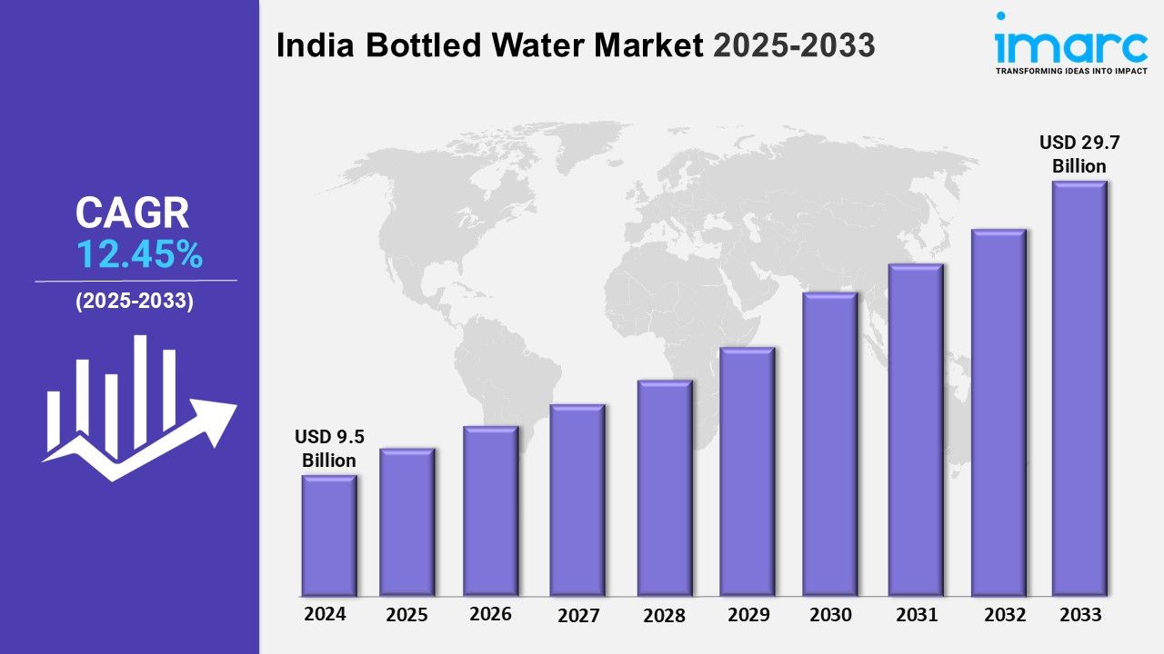 India Bottled Water Market