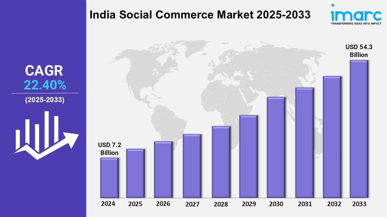 India Social Commerce Market