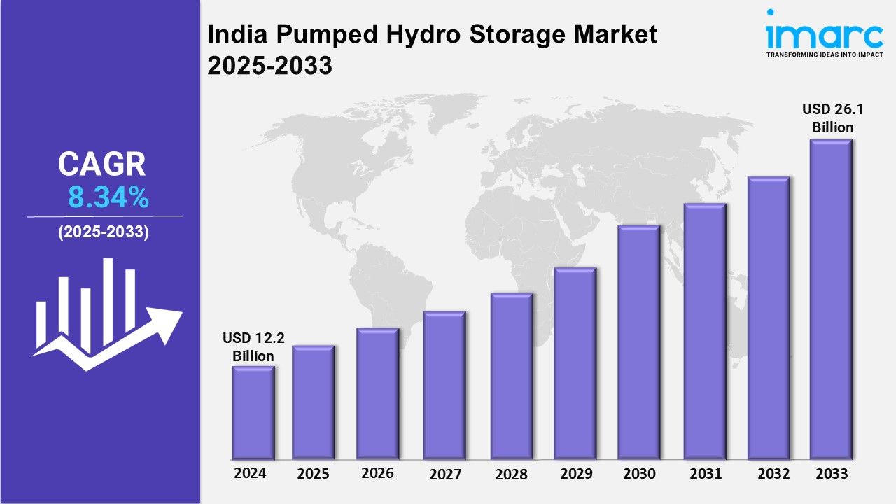 India Pumped Hydro Storage Market